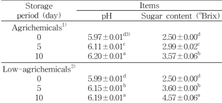 Table  1.  Change  of  pH  and  sugar  content  on  fresh-cut  let- let-tuce  by  agrichemicals  and  low-agrichemicals  during  storage  at  4 o C