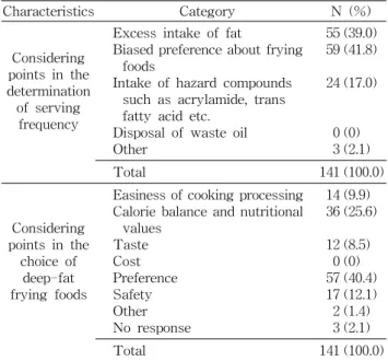 Table  3.  Considering  points  in  the  determination  of  serving  frequency  and  choice  of  deep-fat  frying  foods