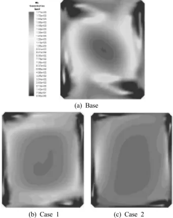Fig. 7은  y = 21.4 m에서의  기준  조건, Case 1과  2의  NOx  분포를  비교한  것이다.  기준  조건의  경우  화염이  형성되 어  온도가  높은  부분에서  NOx  농도가  큰  것을  볼  수  있 다