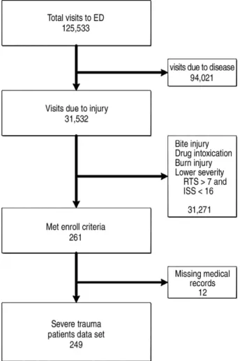 Fig. 1. Flowchart of the study