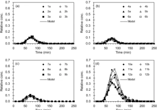Fig. 2. Bacterial mass recoveries in quartz and iron-coated  sand (ICS) under different ionic strength conditions: 