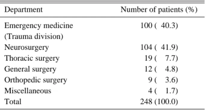 Table 1. Results of patients who visited Ajou Regional Emergency Medical Center per year
