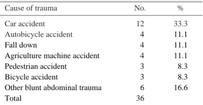 Table 2. Clinical characteristics of patients.