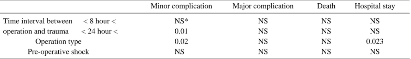 Table 4. Chi-square test between clinical characteristics.