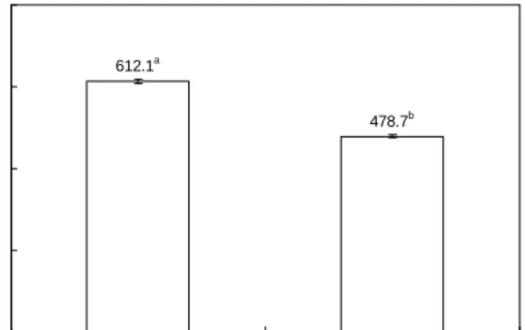 Table  1.  Proximate  composition,  pH,  volatile  basic  nitrogen  (VBN)  and  yield  of  muscle  around  pectoral  fin  and  fillet 