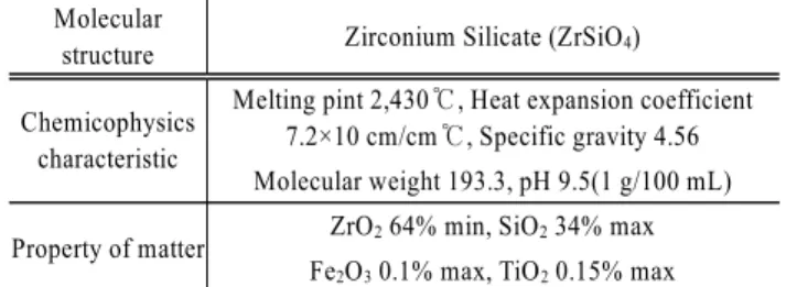 Table 1. Characteristics of Seung-Gi wastewater Parameter COD Cr (mg/L) SS (mg/L) TKN (mg/L) T-P (mg/L) DOC (mg/L) UV 254 turbidity Analysis data 374 224 54.6 12.633 20.04 0.164 112.7