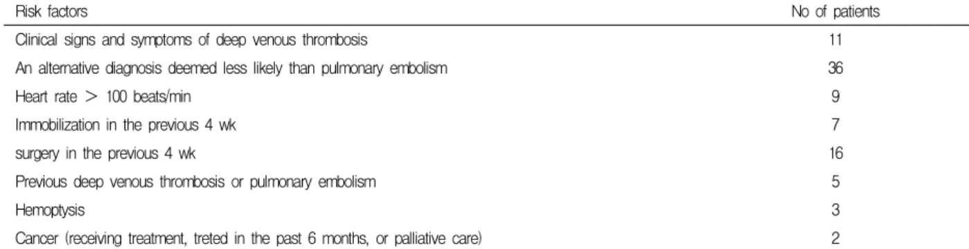 Table  2.  Interobserver  agreement  in  spiral  chest  CT