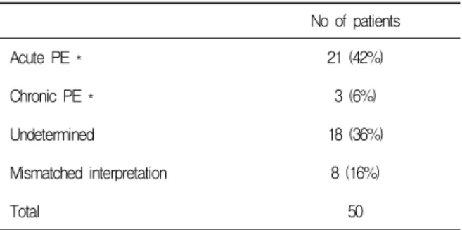 Table  3.  Radiologic  findings  of  acute  and  chronic  PE