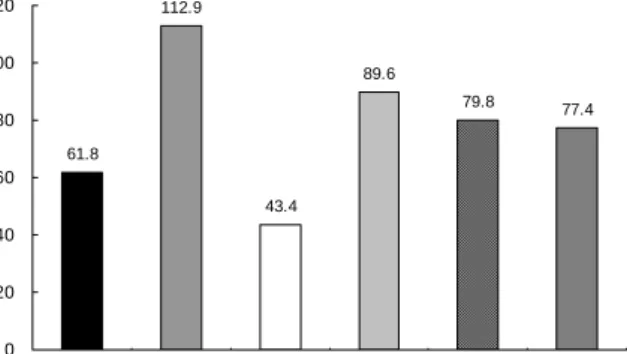 Table  3.  Changes  in  sensory  properties  of  garlic  by  heat  treatment  conditions