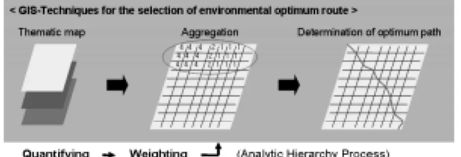 Fig. 1. Process of research execution.