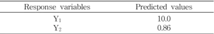 Table  7.  Predicted  values  of  response  variables Response  variables Predicted  values