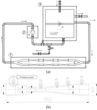 Fig. 1. Configuration of venturi cavitation system; a) overall  configuration, and b) venturi shape.