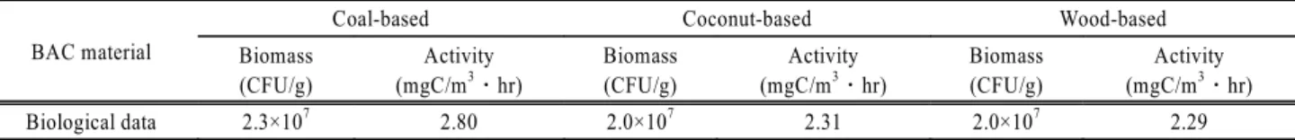 Fig. 1. Schematic diagram of continuous adsorption column.