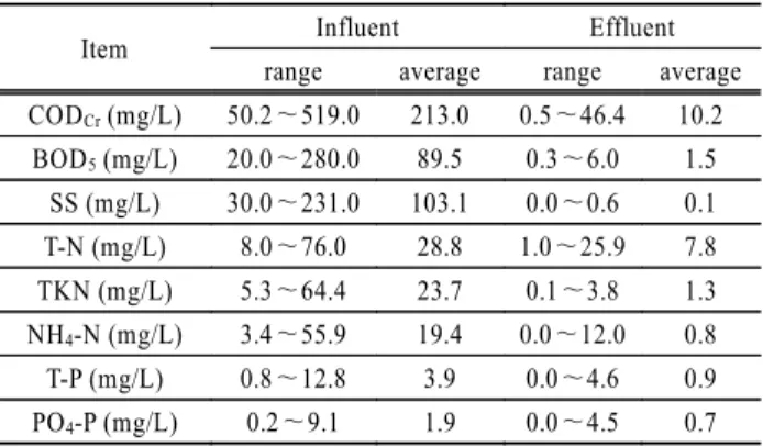 Table 2. Influent and effluent concentrations of membrane bio- bio-reactor system