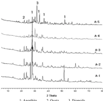 Fig. 2. Effect of MF mixing ratio on the compressive strength.