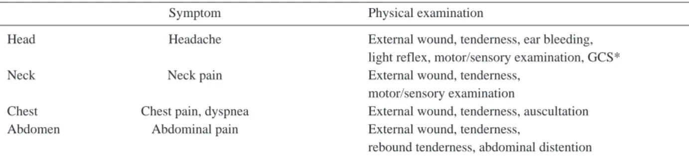 Table 1. Evidence of injury for each body region