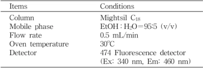 Table  2.  Operating  condition  of  HPLC  for  analysis  of  vita- vita-min  C,  B 1 ,  B 2  and  niacin  contents