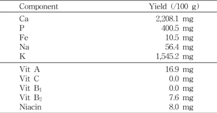 Table  5.  Extraction  yields  from  lotus  leaf  by  various  sol- sol-vents