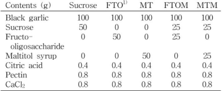Table  1.  Recipe  of  samples