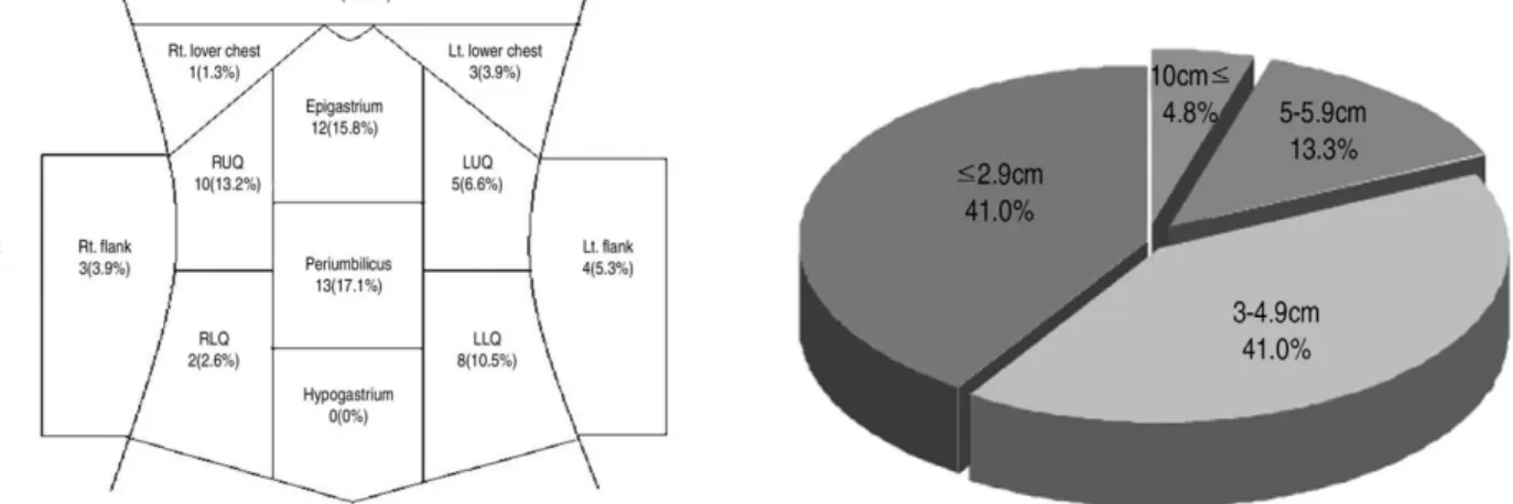 Table 2. Comparison of therapeutic modality between eviscerated patients and non-eviscerated patients