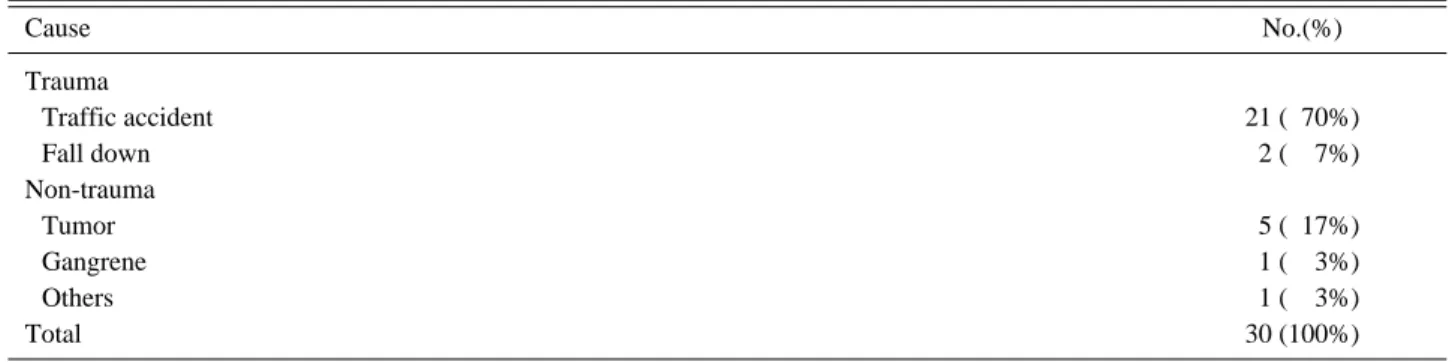 Table 1. Causes of soft tissue defect