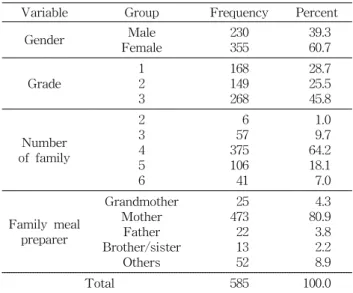 Table  1.  General  characteristics  of  subjects