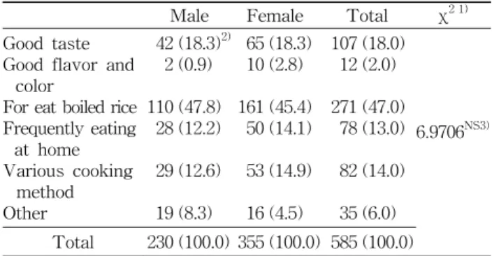 Table  4.  Real  intake  of  vegetable  dish  in  the  food  service  system  of  middle  school  students Frequence  (%)
