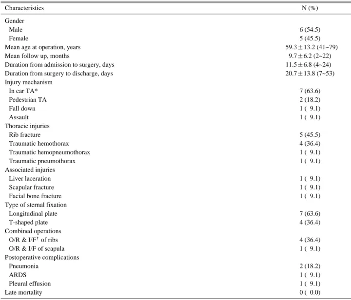 Table 1. General characteristics of patients (n=11)