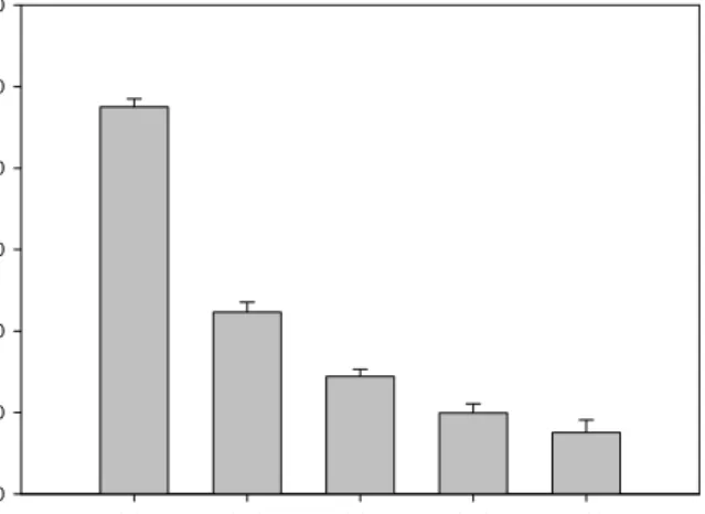 Fig.  1.  Inhibitory  effect  of  80%  methanol  extracts  from  grape  seeds  against  tyrosinase  activity
