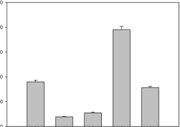 Fig.  3.  Total  antioxidant  activity  of  the  80%  methanolic  ex- ex-tracts  from  grape  seed  on  ABTS  radical