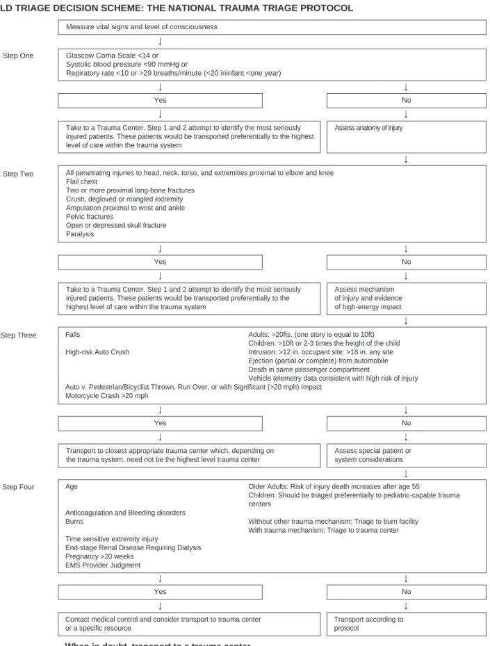 Fig. 2. Field Triage Decision Scheme ↓↓↓ ↓↓↓↓↓↓↓↓↓↓↓↓↓↓↓↓↓