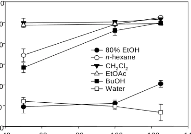 Fig.  4.  DNA  fragmentation  by  Scolopendra  subspinipes  mutilans  extracts  in  HL-60  cells