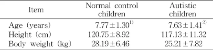 Table  1.  Age,  height,  and  body  weight