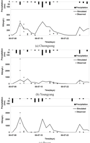 Fig. 4. Comparison of observed and simulated suspended sedi- sedi-ment (SS) concentrations