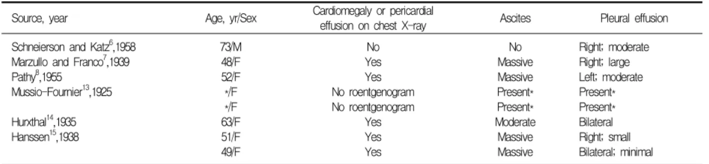 Figure  1.   Chest  PA  shows  right  pleural  effusion.  Right  decubitus  film  shows  the  fluid  shifting.