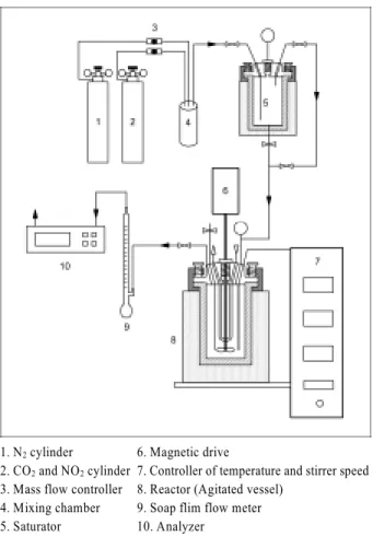 Fig. 1. Schematic diagram of experimental apparatus for mea- mea-surement of absorption rate.