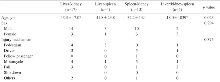 Table 1. Demographics of the patients with multiple intraabdominal solid organ injuries after blunt trauma 