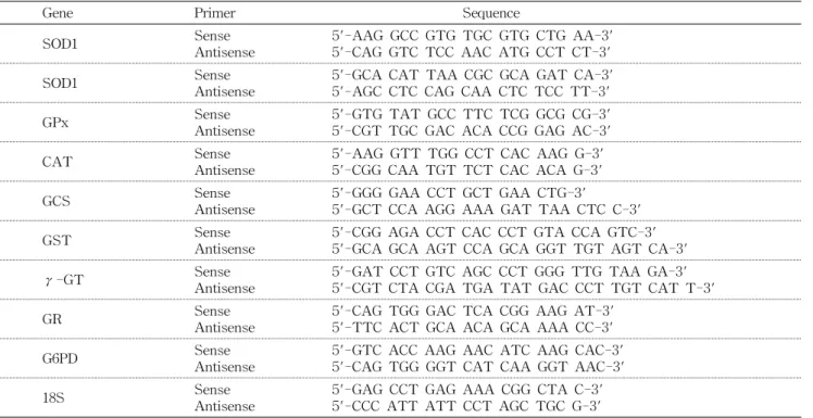 Table  1.  PCR  primer  sequences