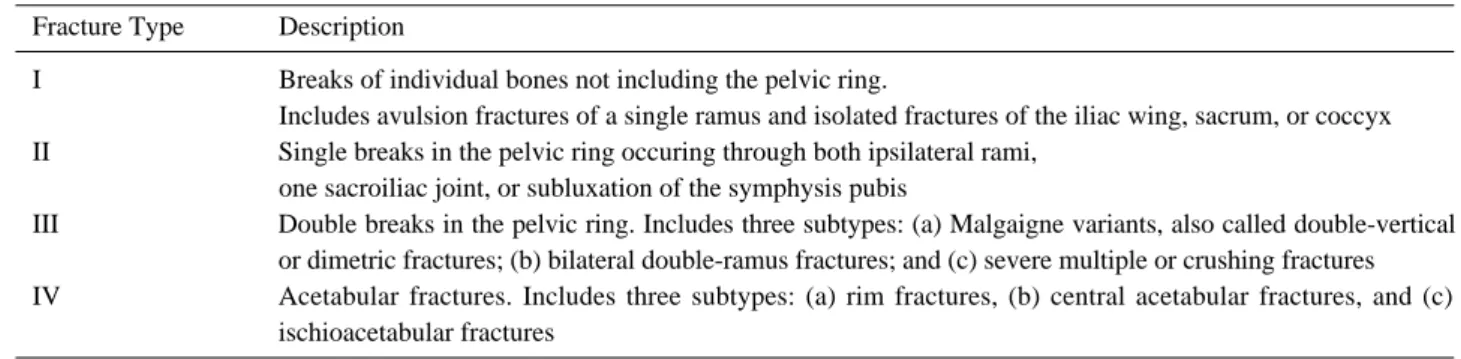Table 1. Kane Modification of Key-Conwell Classification of Pelvic Fractures