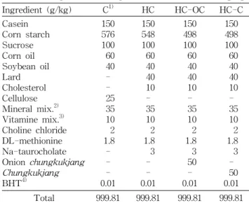 Table  1.  Composition  of  experimental  diets  (g/kg)