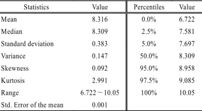 Table 2. Standard uncertainty components associated with As concentration on a specific day determined by INAA Uncertainty component 