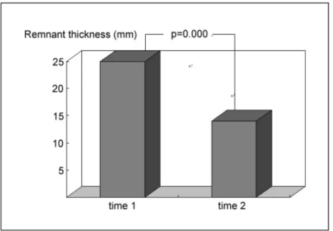 Table  2.  Changes  during  follow-up  period  after  completion  of  treatment  (median  follow-up  period,  8months,  n=36)Figure  2