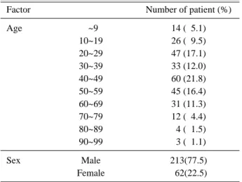 Table 2. Causes of trauma