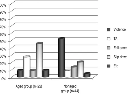 Fig. 1. Comparison of causes.