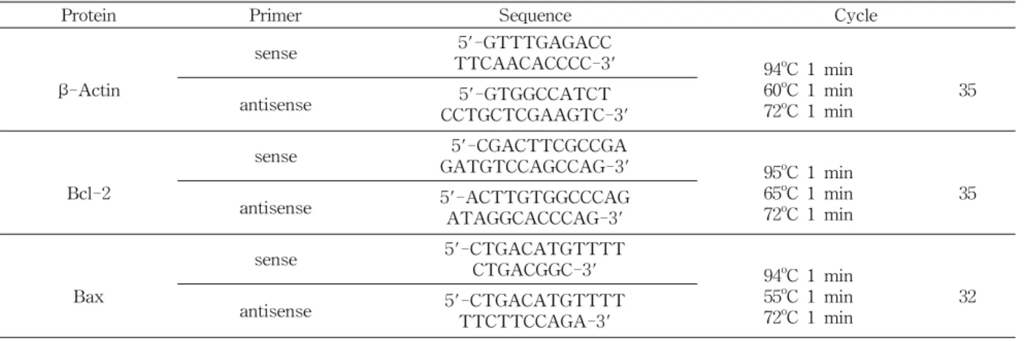 Table  1.  Sequence  and  RT-PCR  program  of  protein