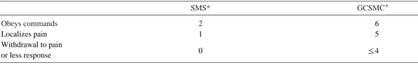 Table 1. Simplified Motor Score