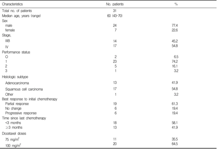 Table  1.  Patient  characteristics