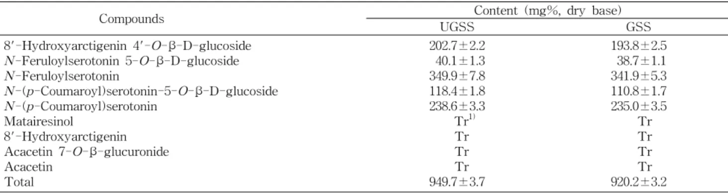 Table  5.  Comparison  of  phenolic  contents  in  ethanol  extract  of  germinated-  and  ungerminated-safflower  seeds