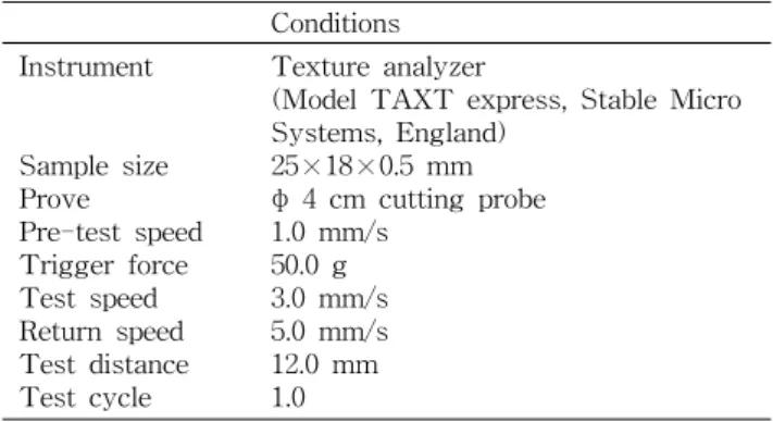 Table  1.  Analysis  condition  for  the  measurement  of  share  force  of  garlics  with  texture  analyzer