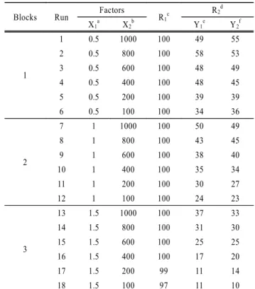 Fig. 3. The % of TOC removal in water by ionizing radia- radia-tion listed in Table 2.